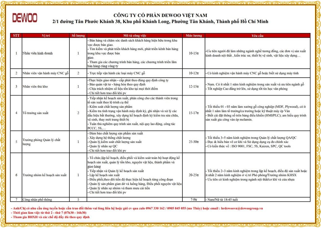 Tuyển dụng Việc làm tại KCN Mỹ Phước Bình Dương lương cao cập nhật mới ngày 10 tháng 08 năm 2026