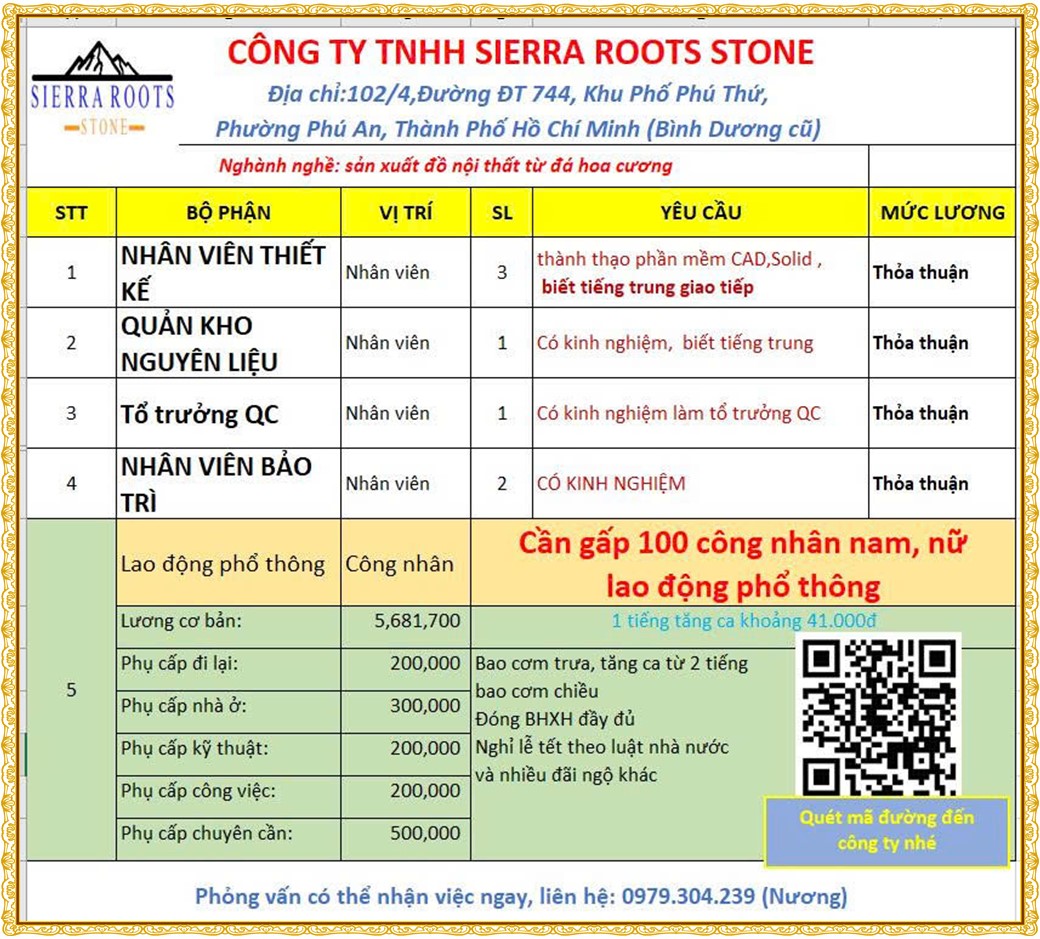 Tuyển dụng Việc làm tại KCN An Tây (Protrade) Bình Dương lương cao cập nhật mới ngày 20 tháng 08 năm 2026